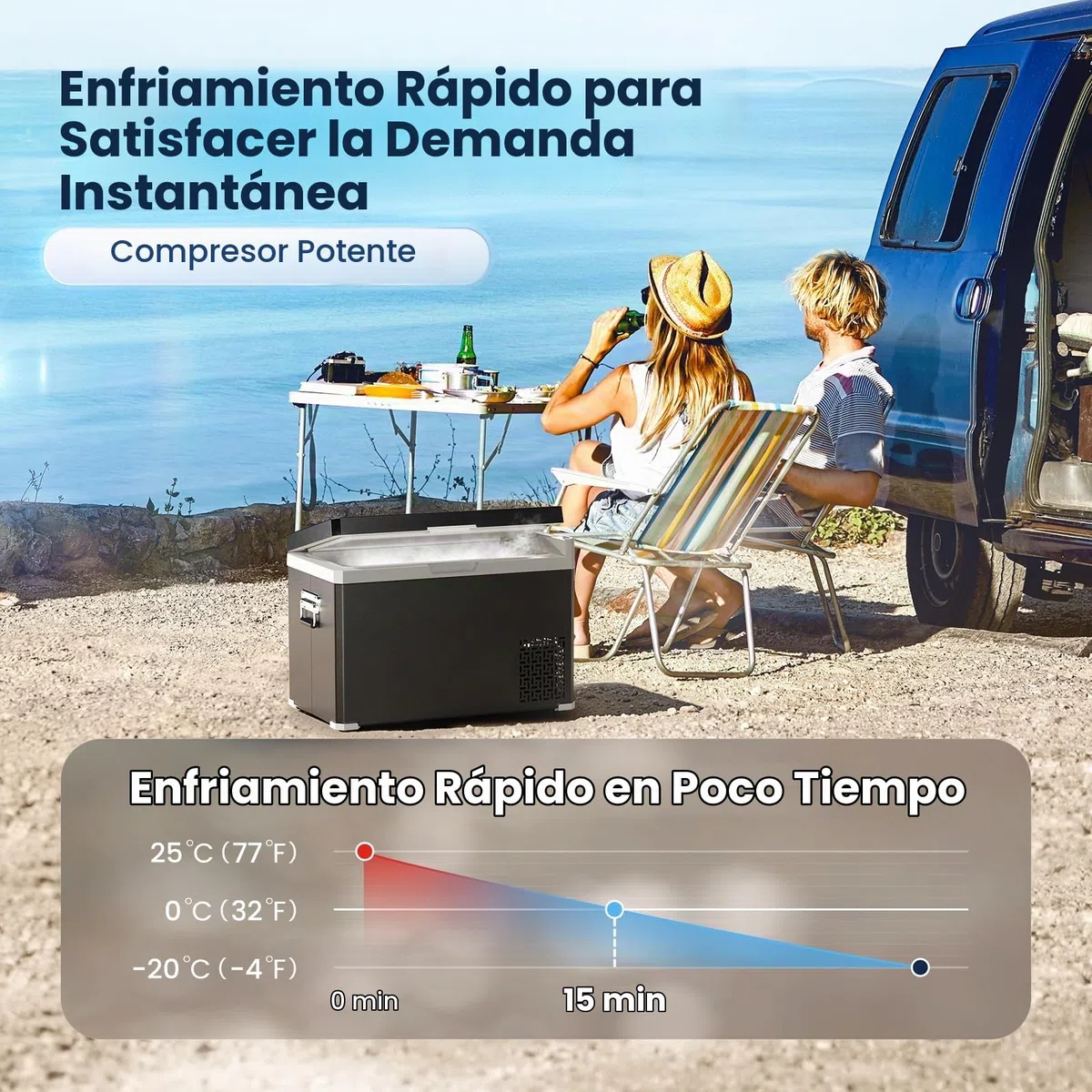 KROAK Nevera Portátil Coche 40L Doble Zona (-20℃~+20℃), Compresor Silencioso 45W para Camping/Picnic/Viajes Familiares, Alimentación 12/24V DC + 220V AC